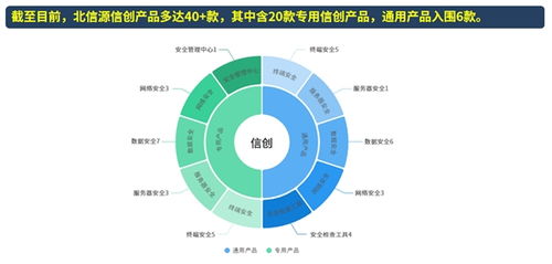 北信源 聚焦信創(chuàng)領(lǐng)域，攜手行業(yè)共建網(wǎng)絡(luò)與信息安全產(chǎn)業(yè)生態(tài)圈