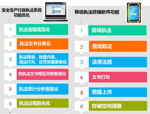 追求卓越，安全隨行 華威世紀(jì)新一代專用型防爆移動執(zhí)法終端全新發(fā)布