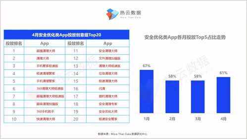 工具類App買量報告 沉默與爆發的無限循環
