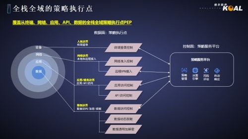 格爾軟件 聚焦網絡與數據安全，賦能城市數字化轉型